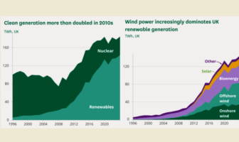 uk approaches zero-carbon