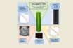 sodium-ion battery performance