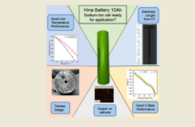 sodium-ion battery performance