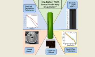 sodium-ion battery performance