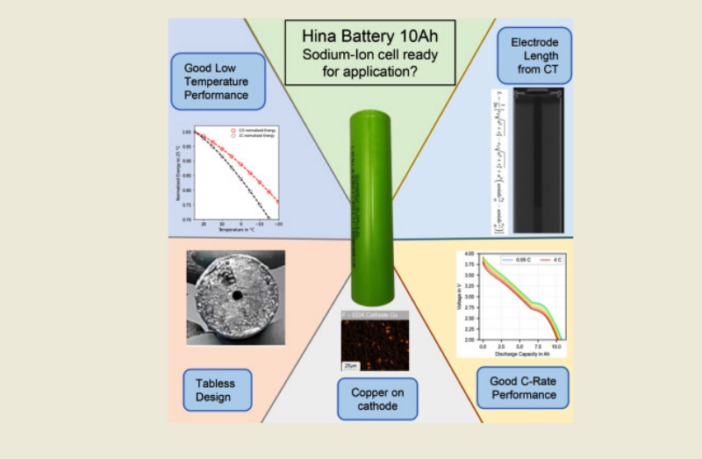 sodium-ion battery performance