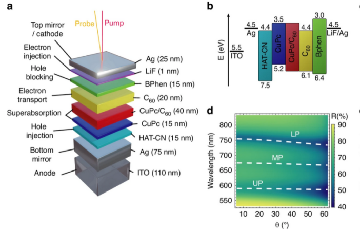 charging quantum batteries with light