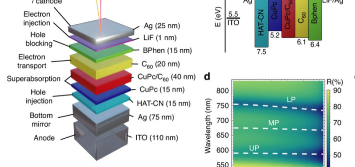 Charging Quantum Batteries With Light
