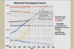 renewables challenging power of utilities