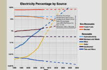 renewables challenging power of utilities