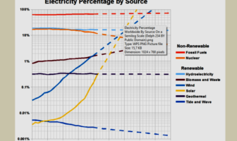 renewables challenging power of utilities