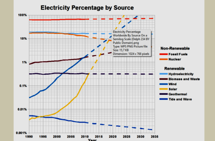 renewables challenging power of utilities
