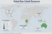fractures in cobalt supply chain
