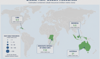 fractures in cobalt supply chain