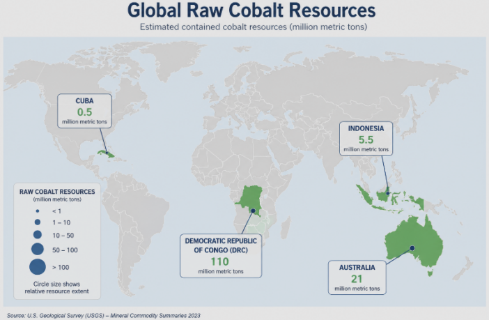 fractures in cobalt supply chain