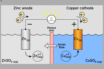 electrochemistry in batteries