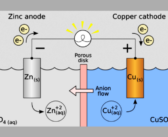 Electrochemistry in Batteries Unpacked