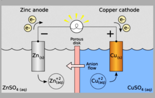electrochemistry in batteries