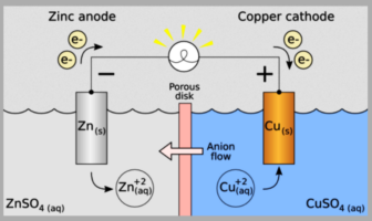 electrochemistry in batteries