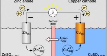 Electrochemistry in Batteries Unpacked