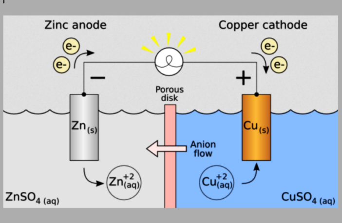 electrochemistry in batteries