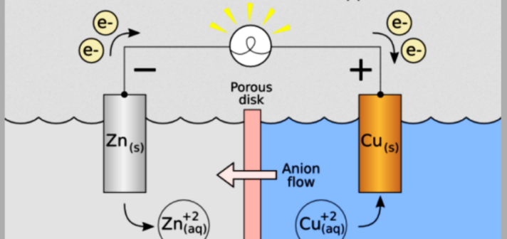 Electrochemistry in Batteries Unpacked