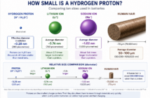 proton batteries are making waves
