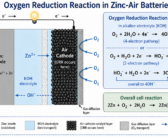 Speeding Reduction in Zinc-Air Batteries