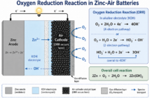 speeding reduction in zinc-air