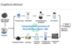 fluorine in battery recycling