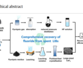 Fluorine in Battery Recycling – New Research