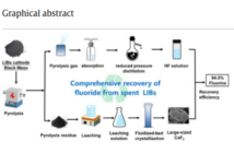 fluorine in battery recycling