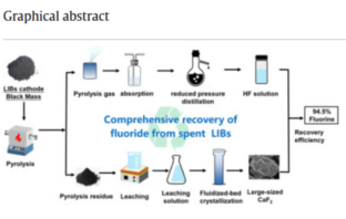 fluorine in battery recycling