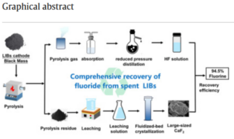 fluorine in battery recycling
