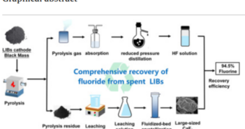 Fluorine in Battery Recycling – New Research