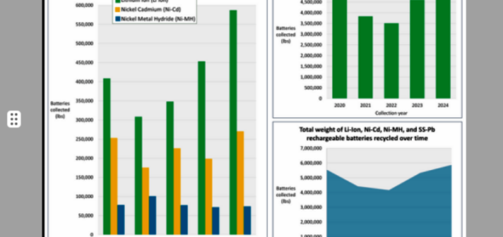 The Unfolding Facts About Batteries