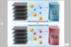 will sodium end lithium's reign?