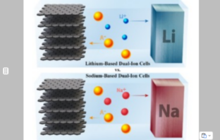 will sodium end lithium's reign?