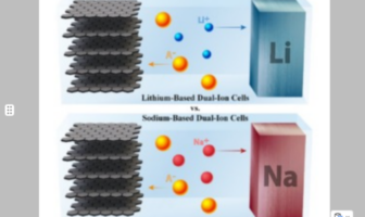 will sodium end lithium's reign?
