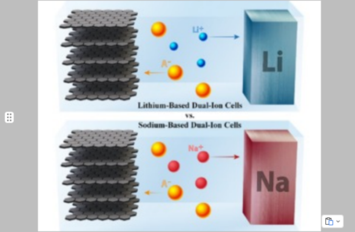 will sodium end lithium's reign?