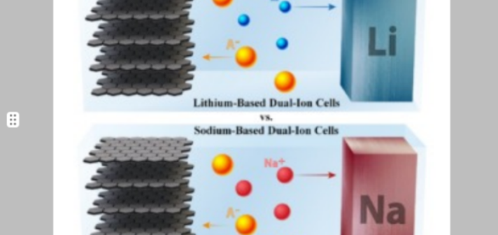 Will Sodium End Lithium’s Reign?