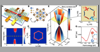 Could Quantum Effect Eliminate Batteries?