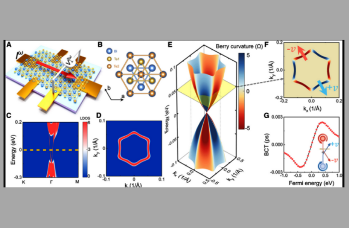 could a quantum effect eliminate batteries