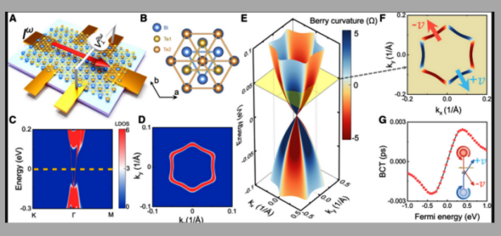 Could Quantum Effect Eliminate Batteries?
