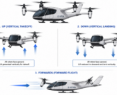Progress With Battery Electric Flight